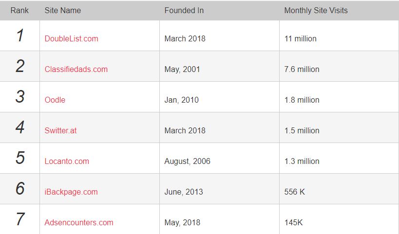 CasualX Review listings